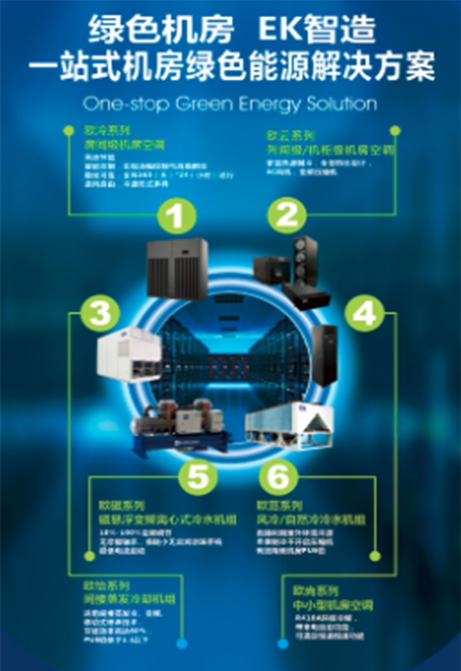 4精密机房空调详情